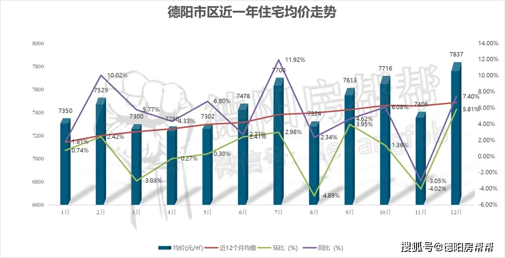 德阳主城区人口_2020德阳人口分布图(2)