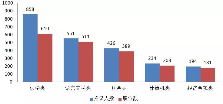 南昌市人口2019总人数_南昌市地图(2)