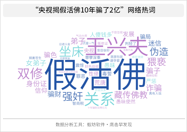 王兴夫杨洪臣接连被抓假活佛案件频发如何识别真假