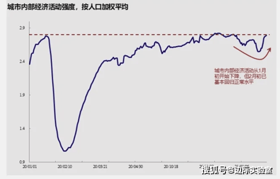 一线城市人口数量_如何看待中国 15 个新一线城市GDP 13 城超万亿,重庆苏州紧追(2)