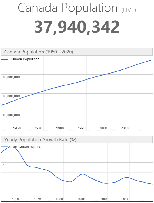 2021年人口增长率_2021年血液透析增长率(2)