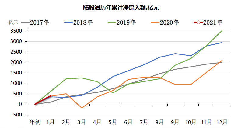 2021人口净流入_西安人口净流入统计图