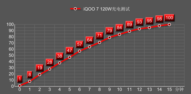 满帧|iQOO 7游戏体验：强大散热轻松压制骁龙888