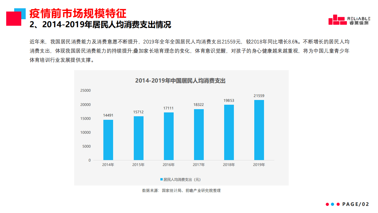 中国儿童青少年体育培训机构疫情前后市场状况分析报告