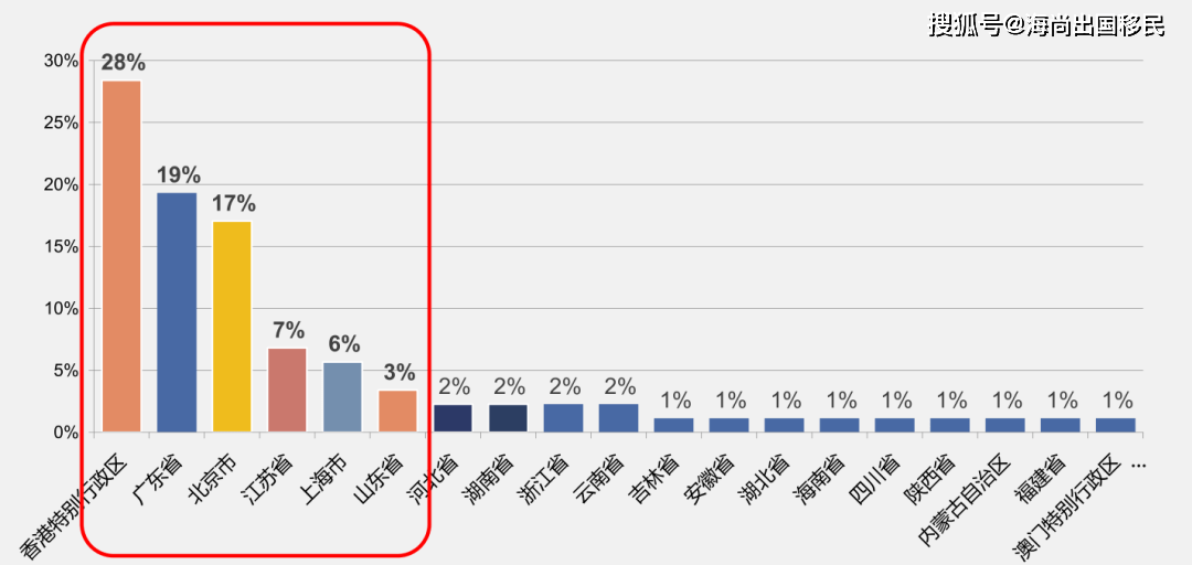 英语国家人口_英语八级的中国人和地道的美国人谁英语好(3)