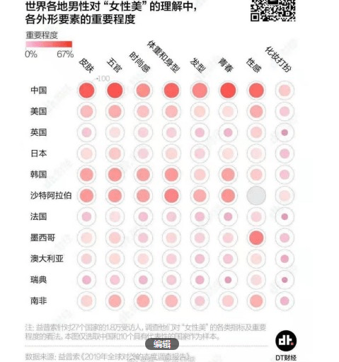 女性美不应该被标准化定义 男性