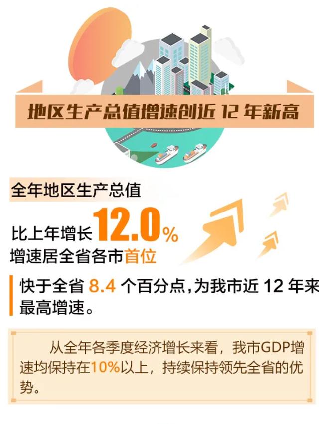 2020年舟山gdp预测_舟山gdp树状图