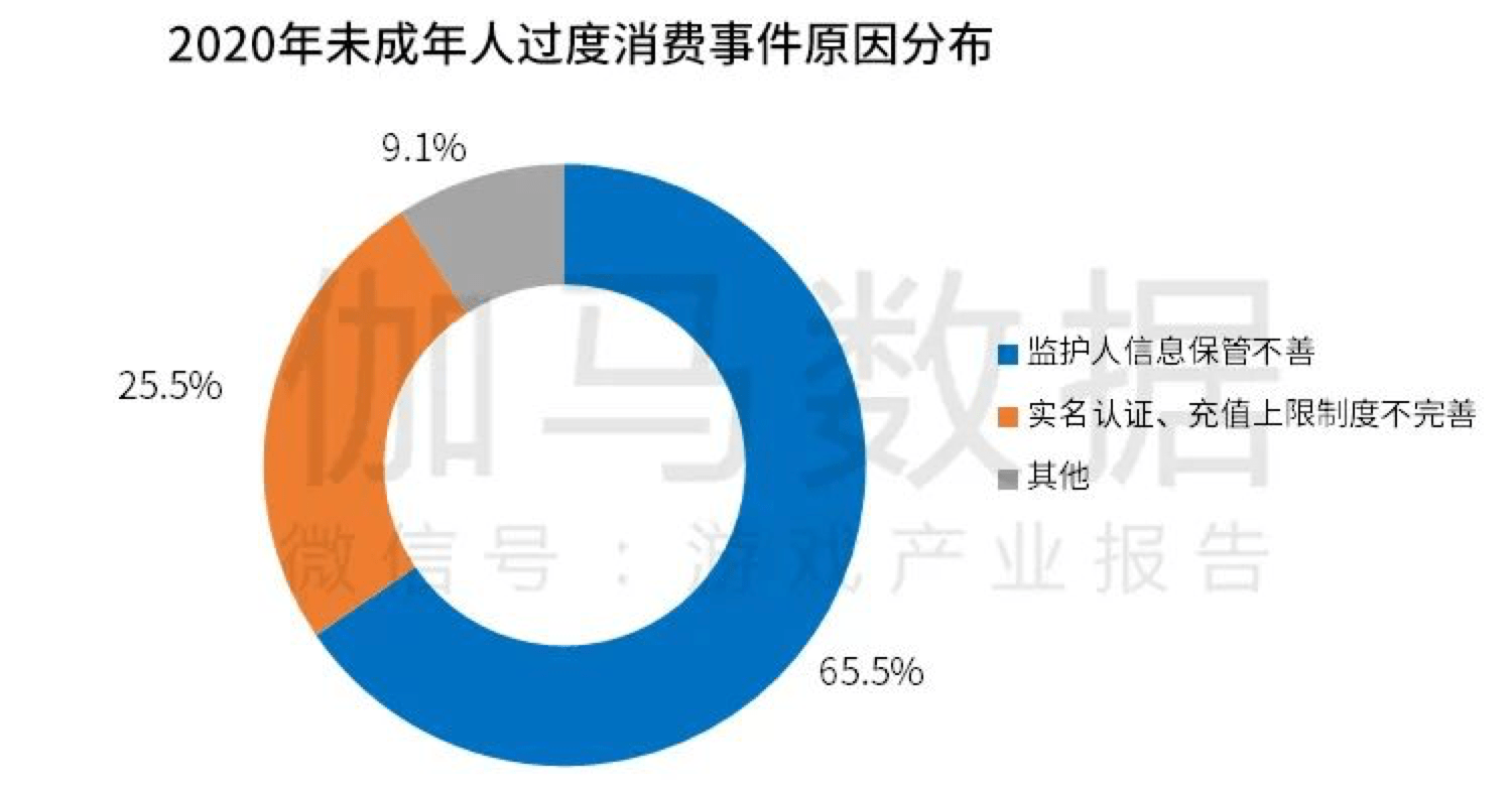 人口增长过少过慢导致什么问题_人口过多导致住房问题(3)