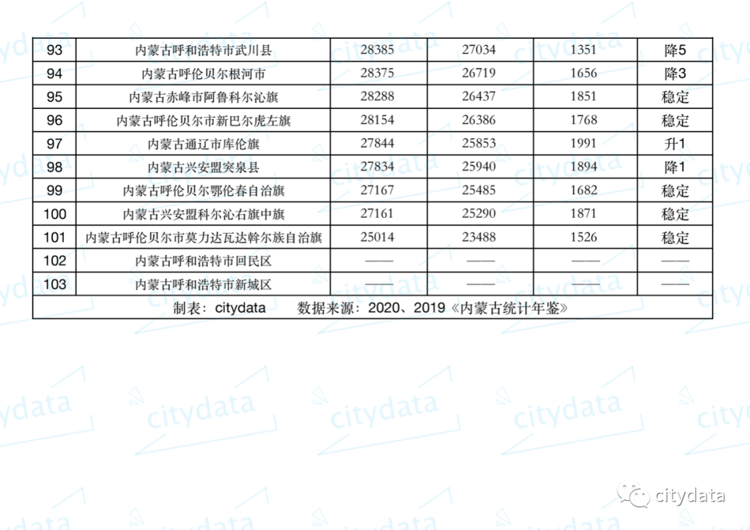 内蒙古各旗县gdp排名_内蒙古各旗县地图全图