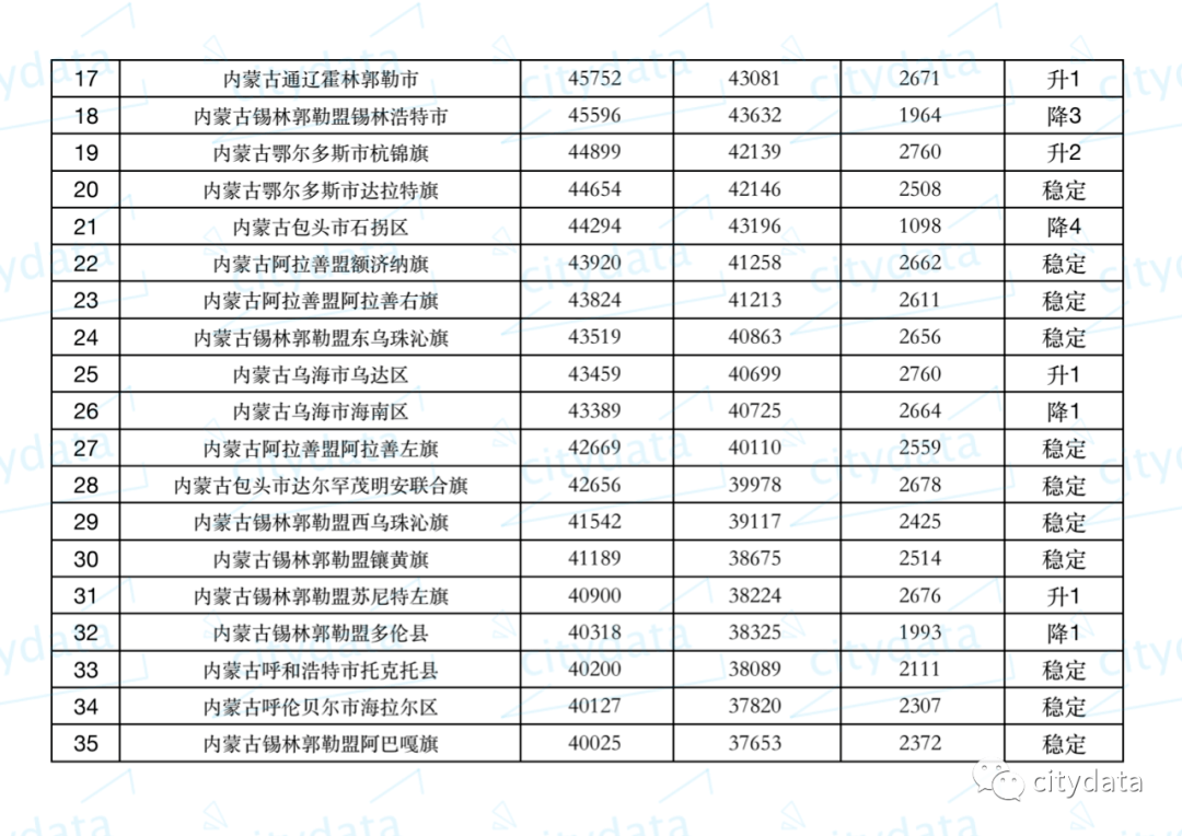 乌兰察布市gdp人均_乌兰察布市人民政府网站