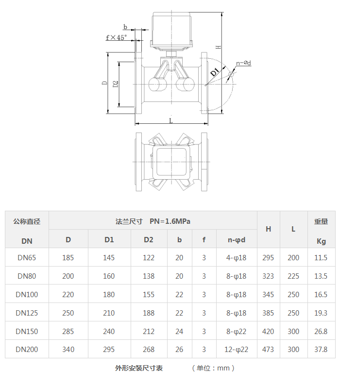 量程|一体化超声水表介绍