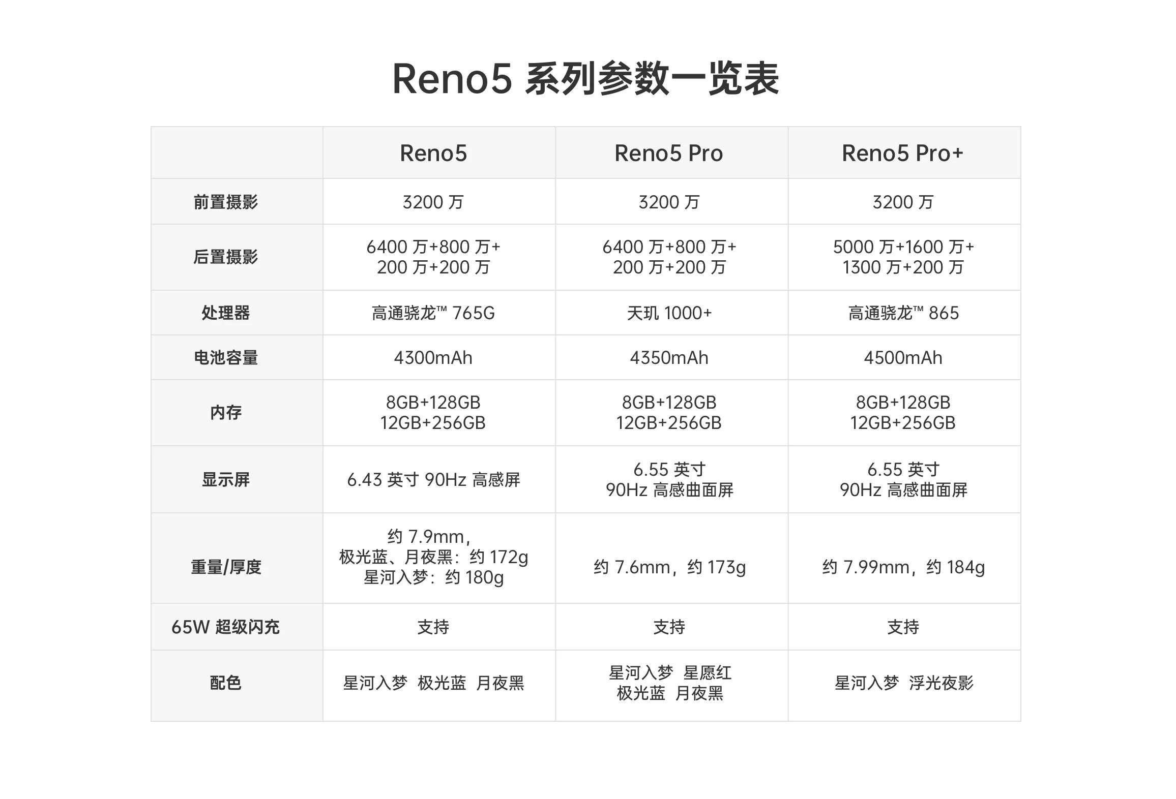 reno5摄像头参数图片