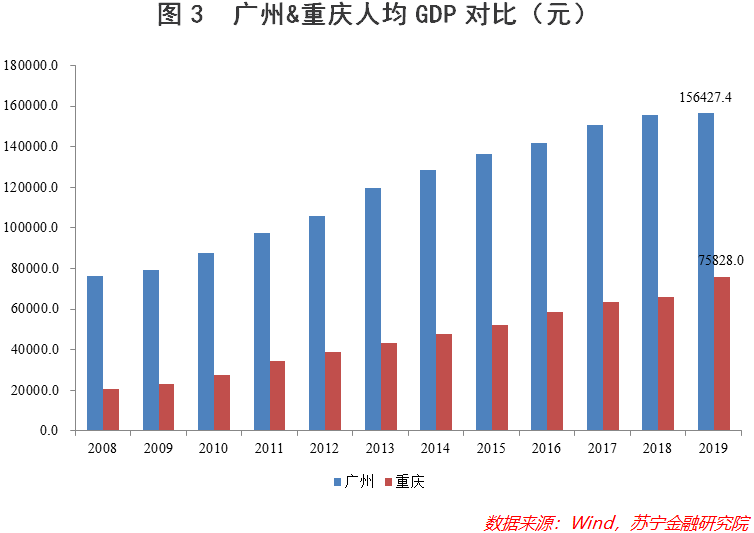 可以說人均GDP不_陳龍 一張圖上的文明興衰