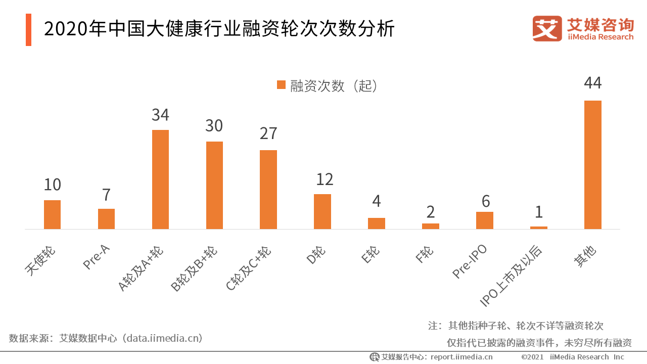 2020年中国大健康GDP_中国gdp2020年(2)