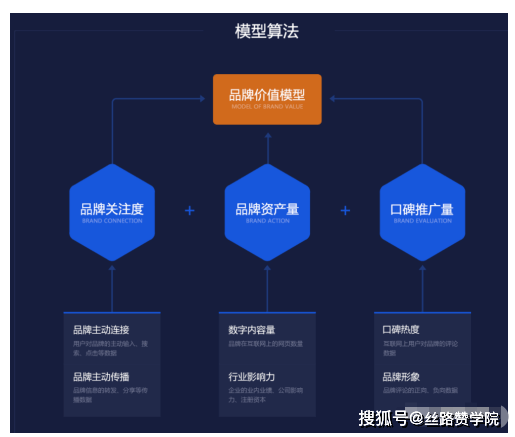 推广|指数—搜索引擎推广中的应用利器