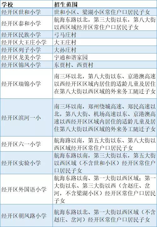 2021郑州各区人口_郑州市区各区划分图