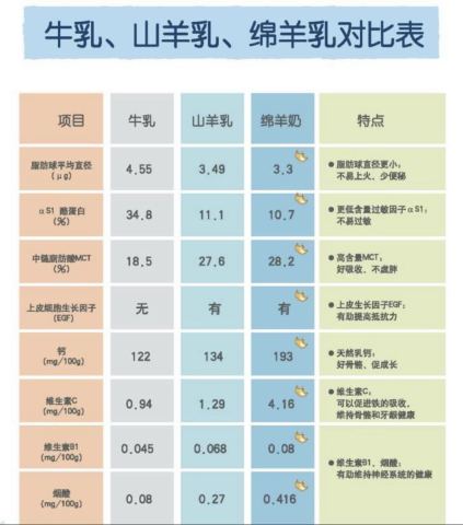 可瑞康羊奶粉1段吃法_可瑞康羊奶粉段数怎么分_可瑞康羊奶粉2段营养成分