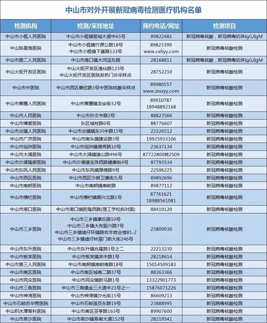 人口疫情最新消息_美国新冠疫情最新消息