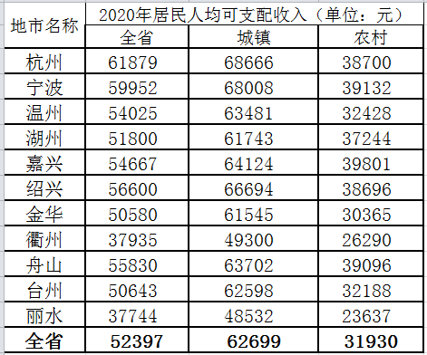 统计局常住人口11月30日_人口普查