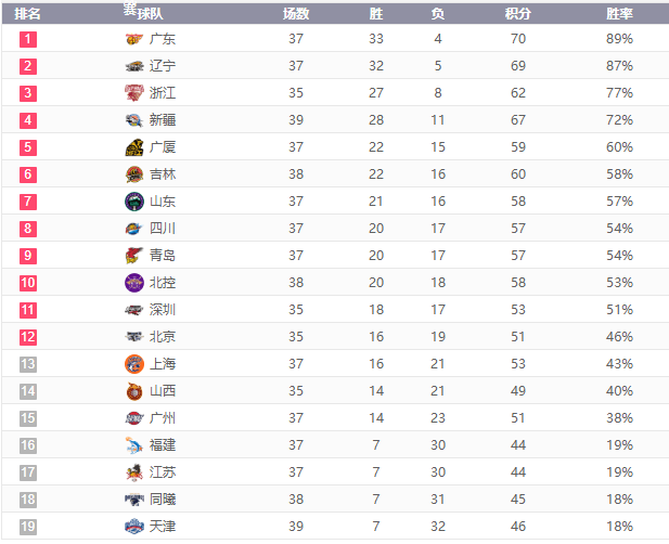 首钢排名_首钢园