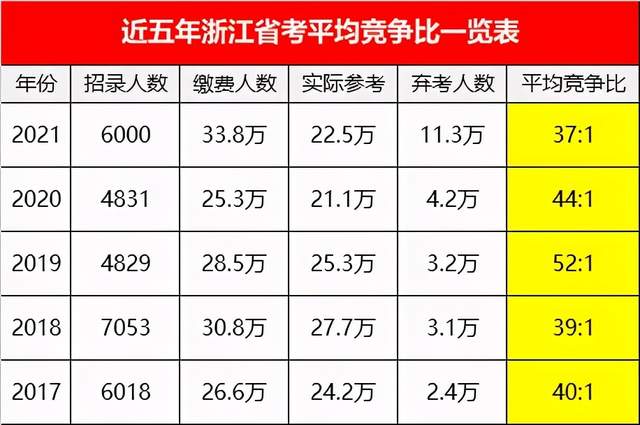 浙江人口2021总人数_浙江大学