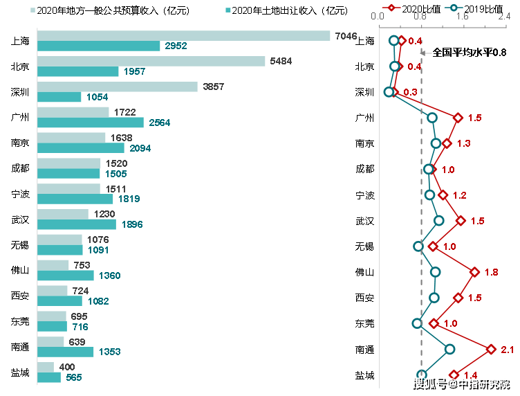 南京市gdp2020一般公共预算_南京市地图2020(2)
