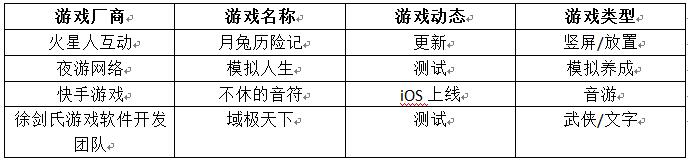 轩辕剑|【游戏日历】游戏史上的2月8日：CAPCOM《罗马之影》北美发售