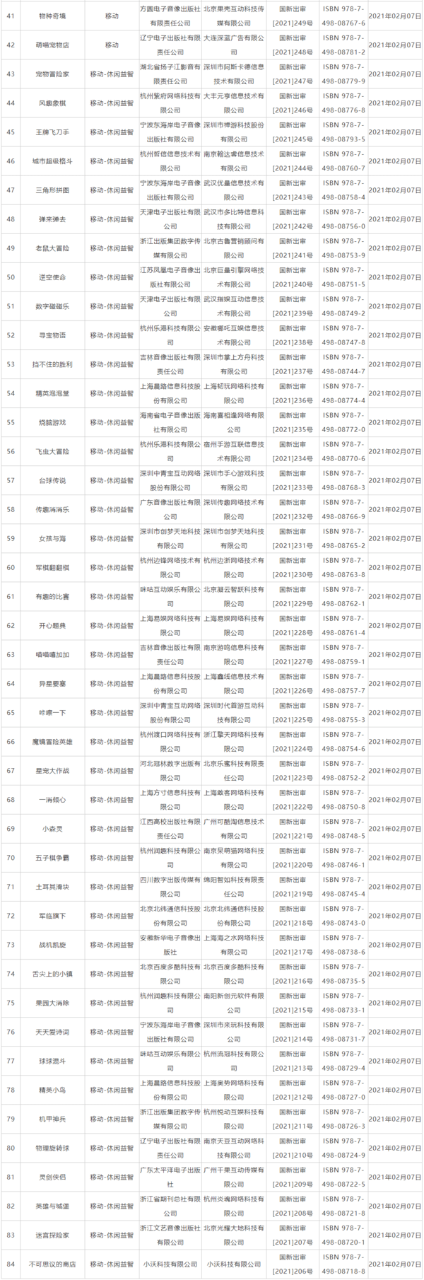 国行|2月国产网游版号公布 84款游戏过审，含NS《月影之塔》