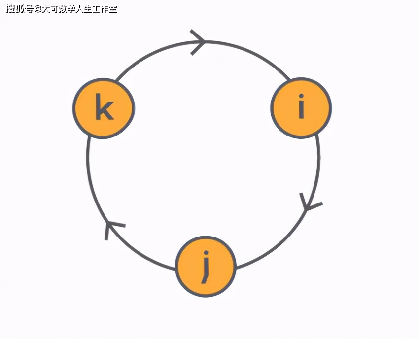 現實邊緣的數字從四元數到八元數將成為解決物理學困境的關鍵