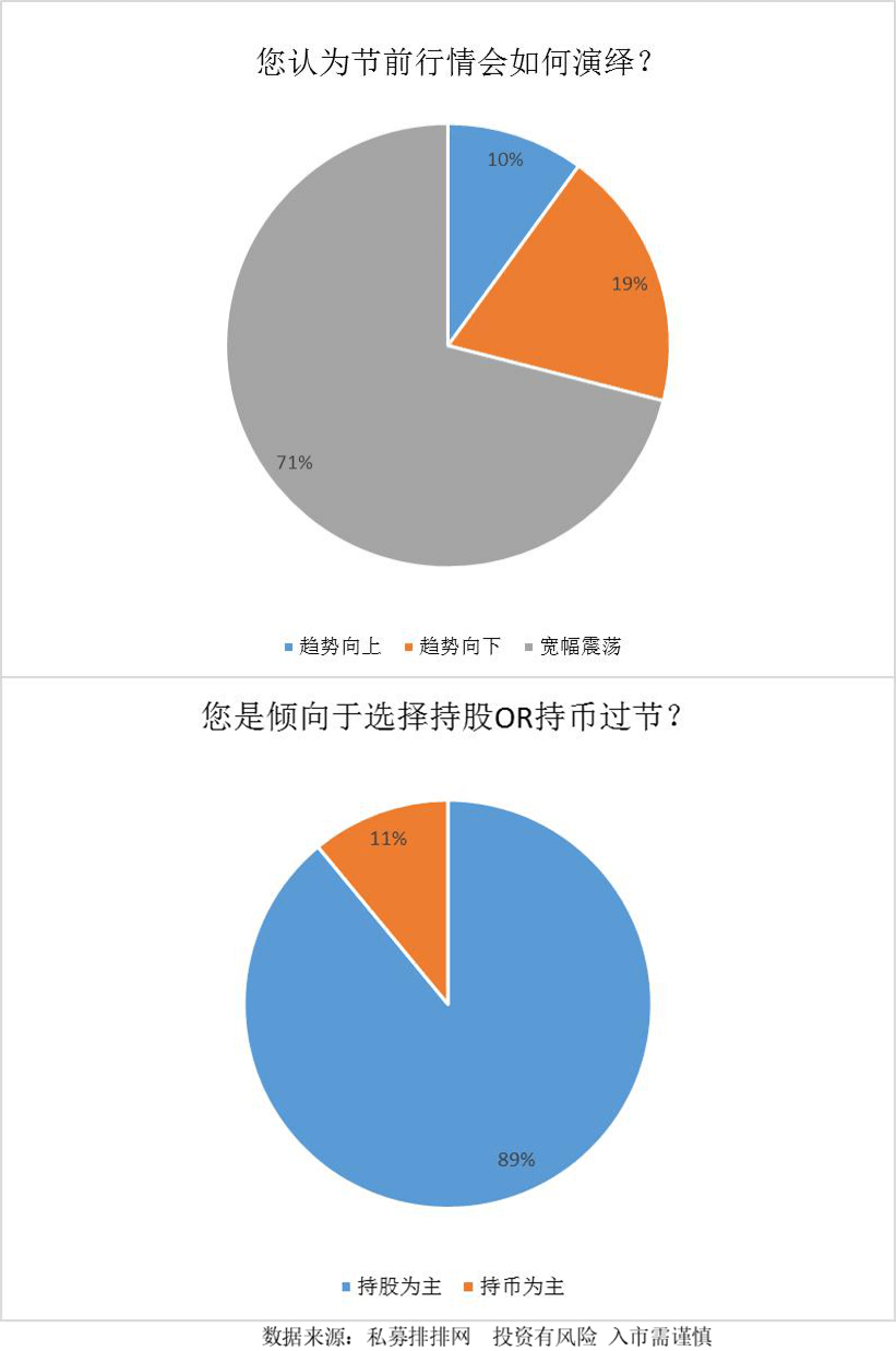 人均持股多好还是少好