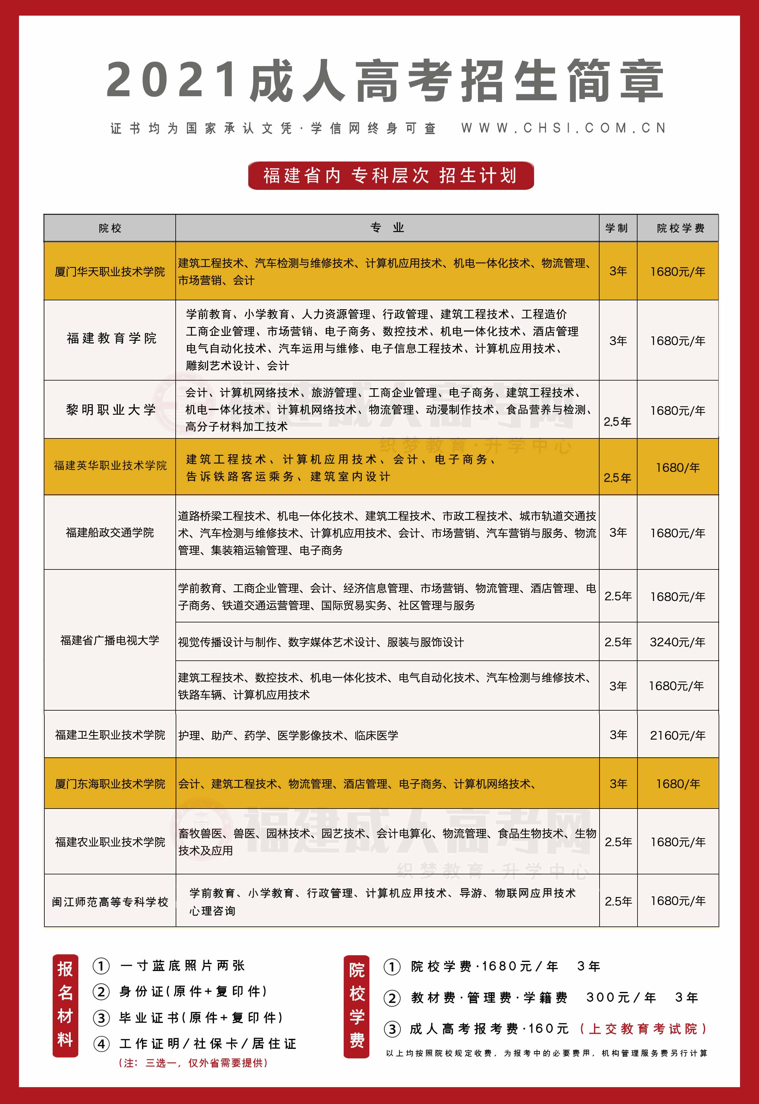 福建省大专院校排名_福建省大专照片(2)