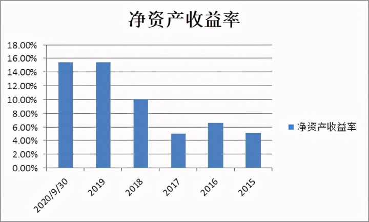 怎么通过GDP的差值算出权重_下半年通胀与企业盈利展望 2019年下半年宏观经济展望 二(3)