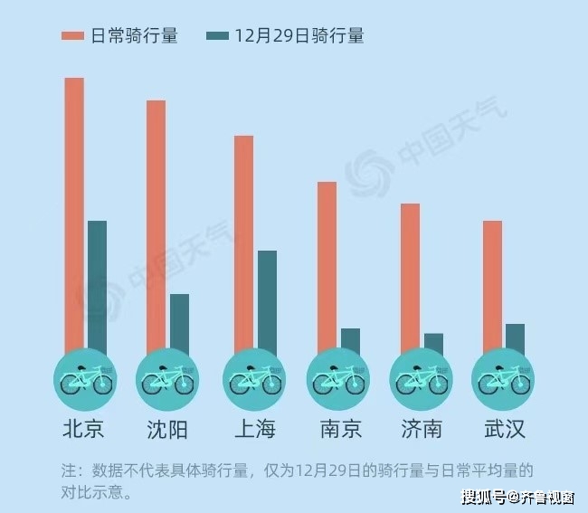 2020年青桔天气骑行报告：济南城市布局 骑游最适宜