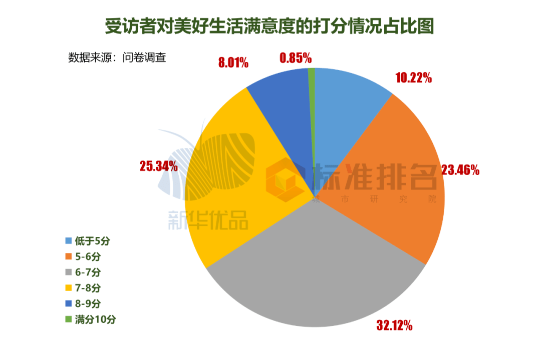 现有居住人口摸底调查_普定县居住人口分析图(3)