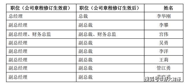 天博官网海尔智家高层大调解解居志被提名为履行董事增添6名高管(图2)