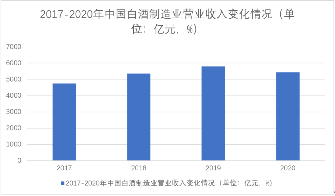 2020年中国白酒GDP_中国gdp2020年(2)
