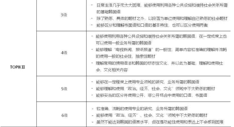 韩国留学 过了topik6级 就能听懂韩国大学的课程了吗 考试