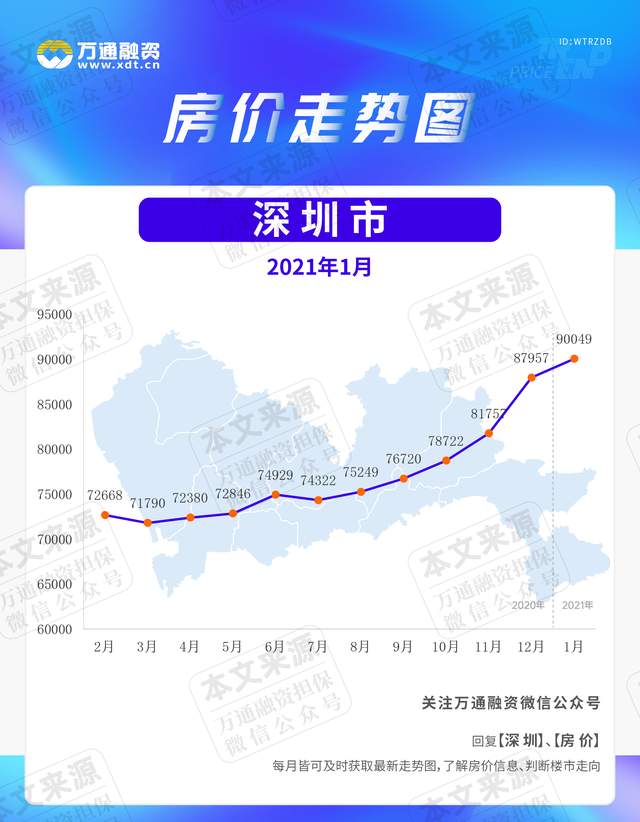 宝安1月涨超9千,深圳房价天花板到底在哪?附2月新盘预告