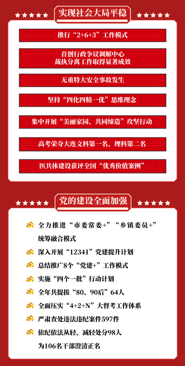 瓦房店gdp_大连瓦房店照片(3)