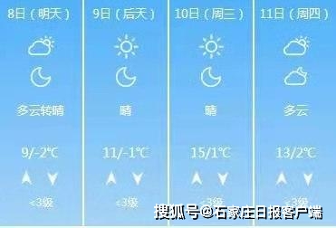 石家庄天气预报今天下午 d2e47db153af4ac9826dd35d792a0299.jpeg