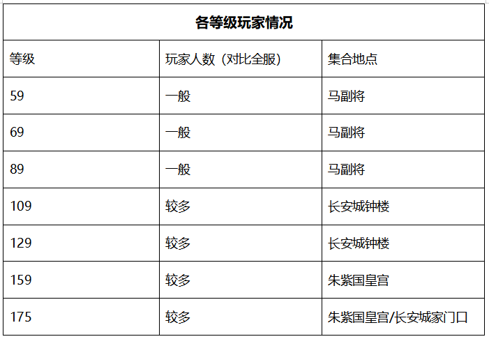 等级|梦幻西游：【灵隐寺】，神威组以上的玩家可以在此振翅飞翔！