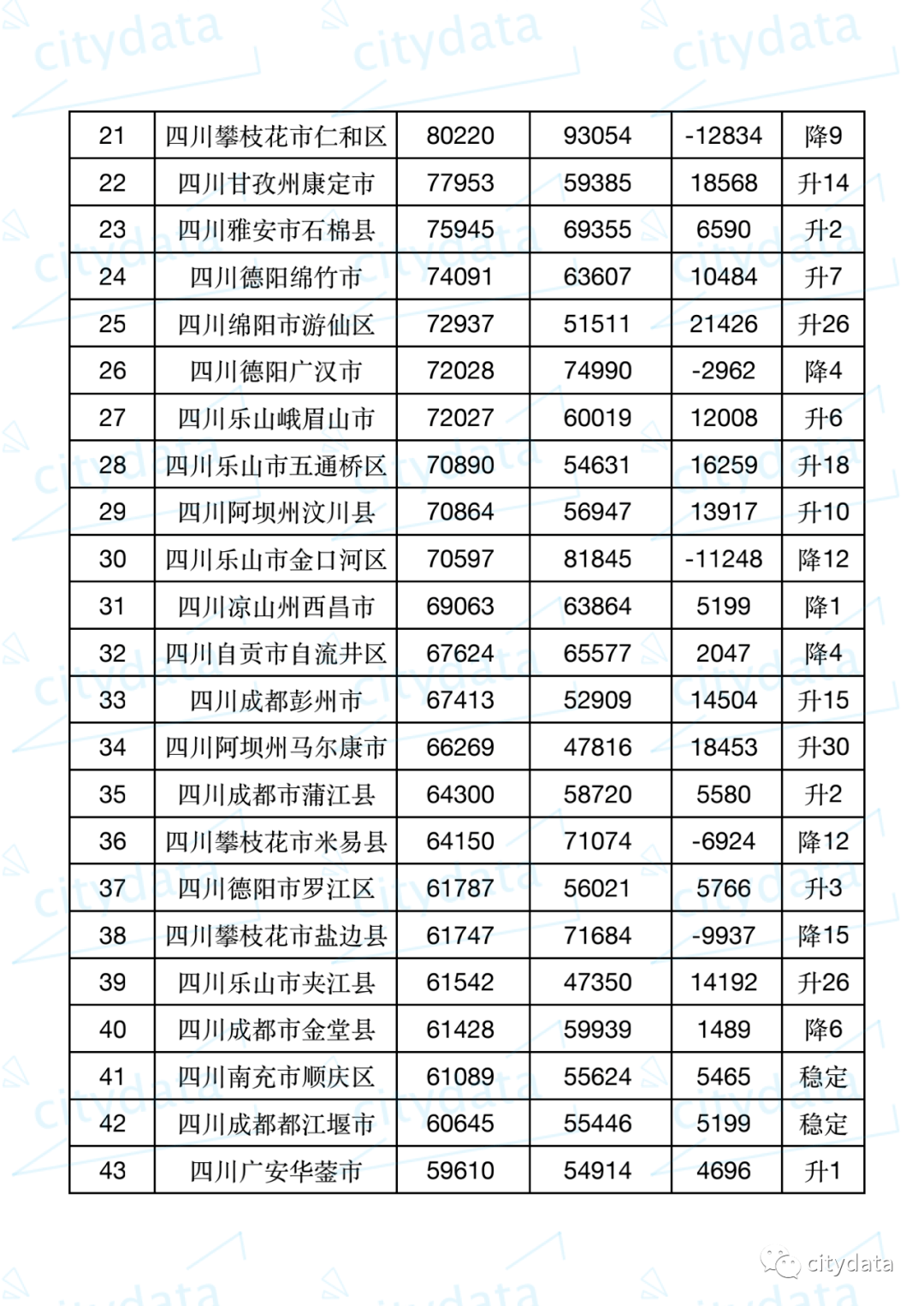 新津人均gdp为什么那么高_四川这个小县城厉害了,人均GDP高达六位数,年底即将通地铁
