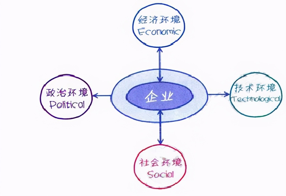 经济人口环境_人口与环境思维导图(3)