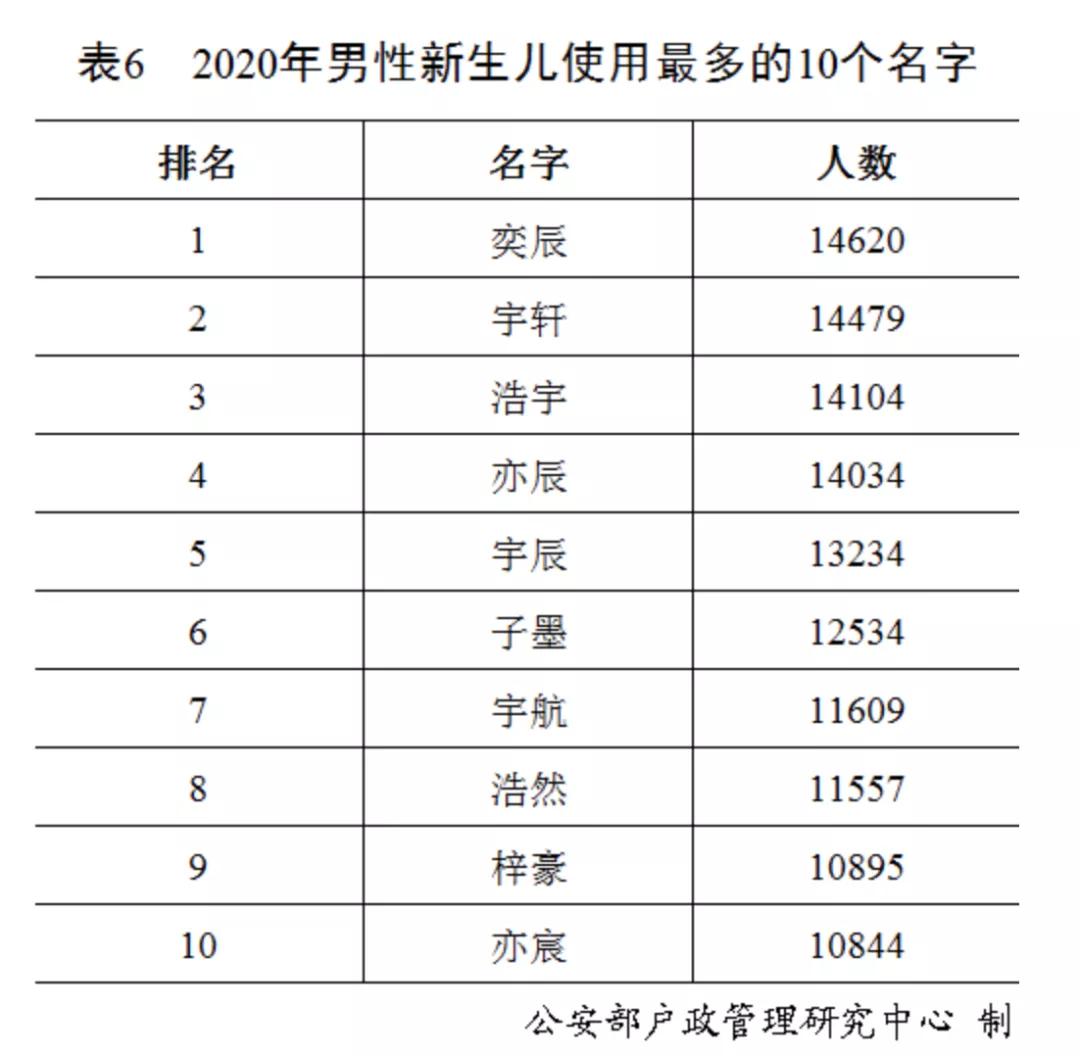 陶姓全国有多少人口排第几_世界上有多少人口(2)