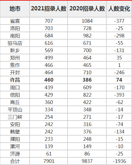 河南总人口有多少2021_河南的总人口是多少(2)