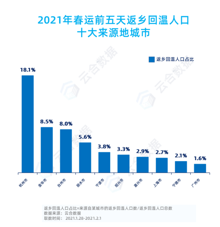 温州人口2021_温州人口热力图(3)