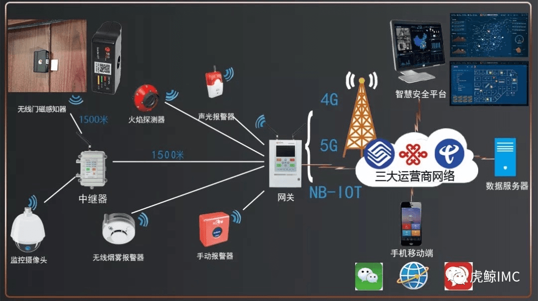 系统|疫情之下汉威科技引领科技物联网支援抗疫