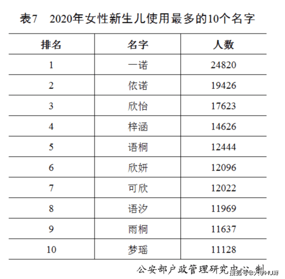 姓李的有多少人口2021_2021姓李微信头像(3)