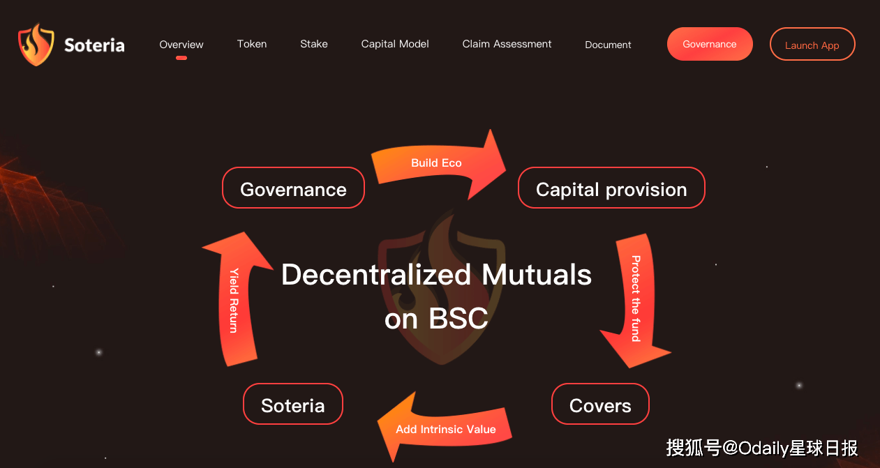 進而為 defi 產品提供風險保障