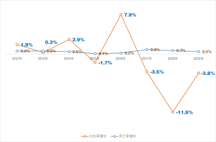 公安部出生人口数据_2020出生人口数据图